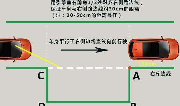 科目二侧方位停车常犯错误有哪些/侧方位停车技巧