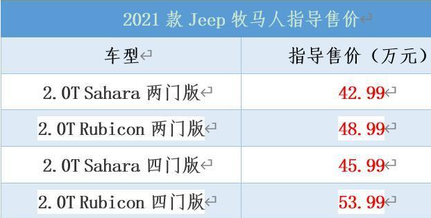2021款Jeep牧马人正式上市-售价42.99万起