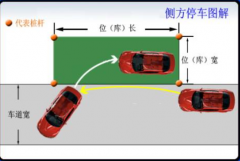 最简单的侧方停车方法-侧方停车方法三招搞定